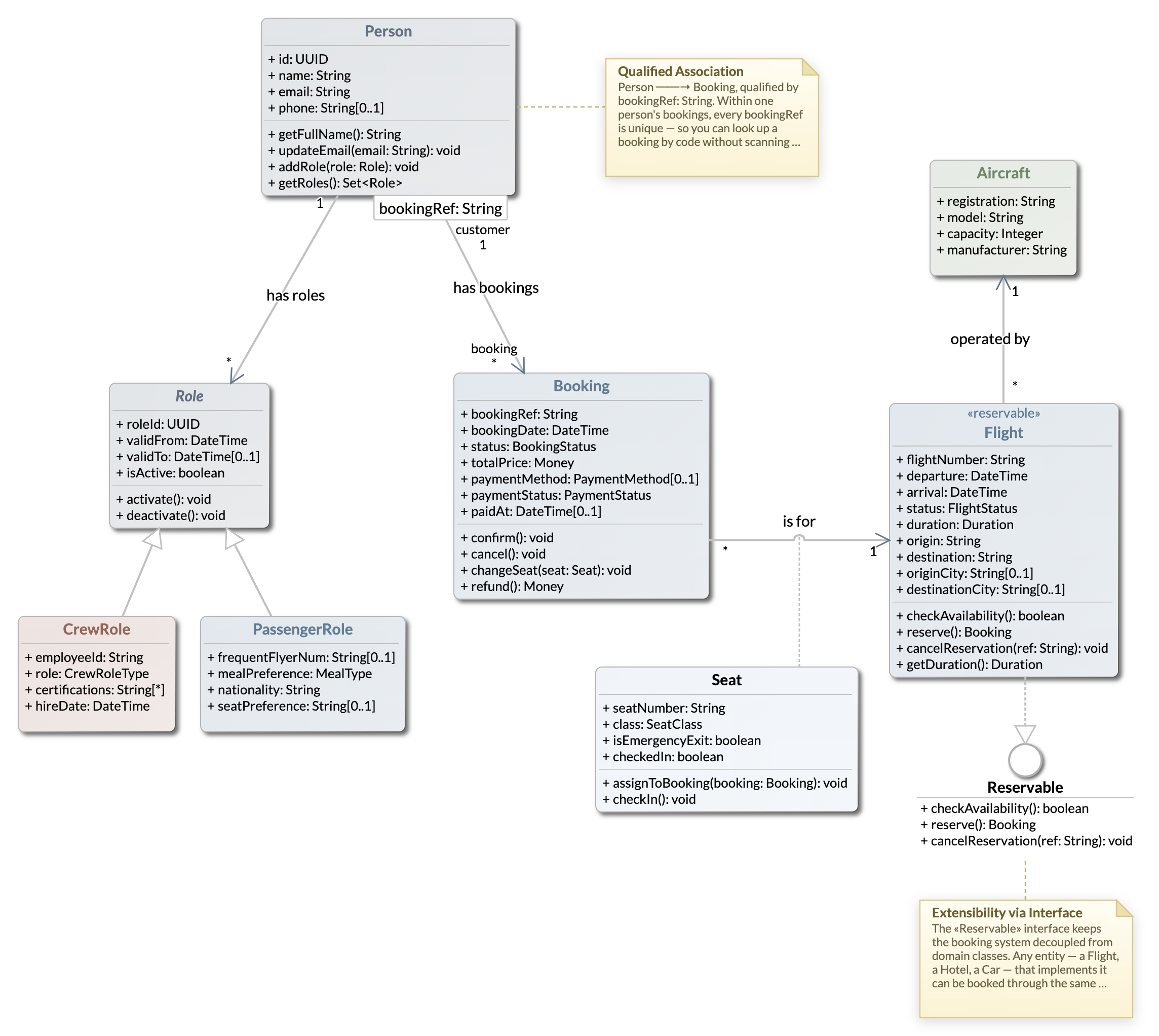A DrawMode class diagram