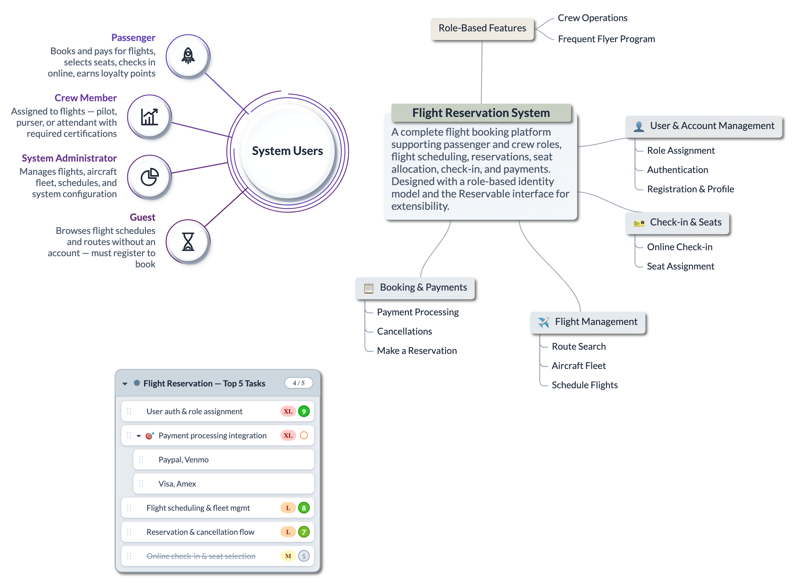 A DrawMode mind map