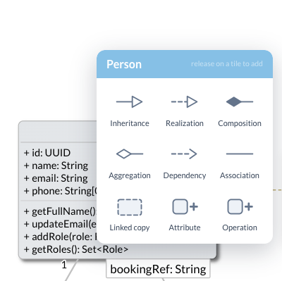 Shift over the Person class — relationships, linked copy, attribute and operation tiles.